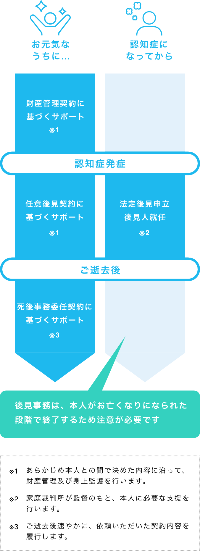 OurVision