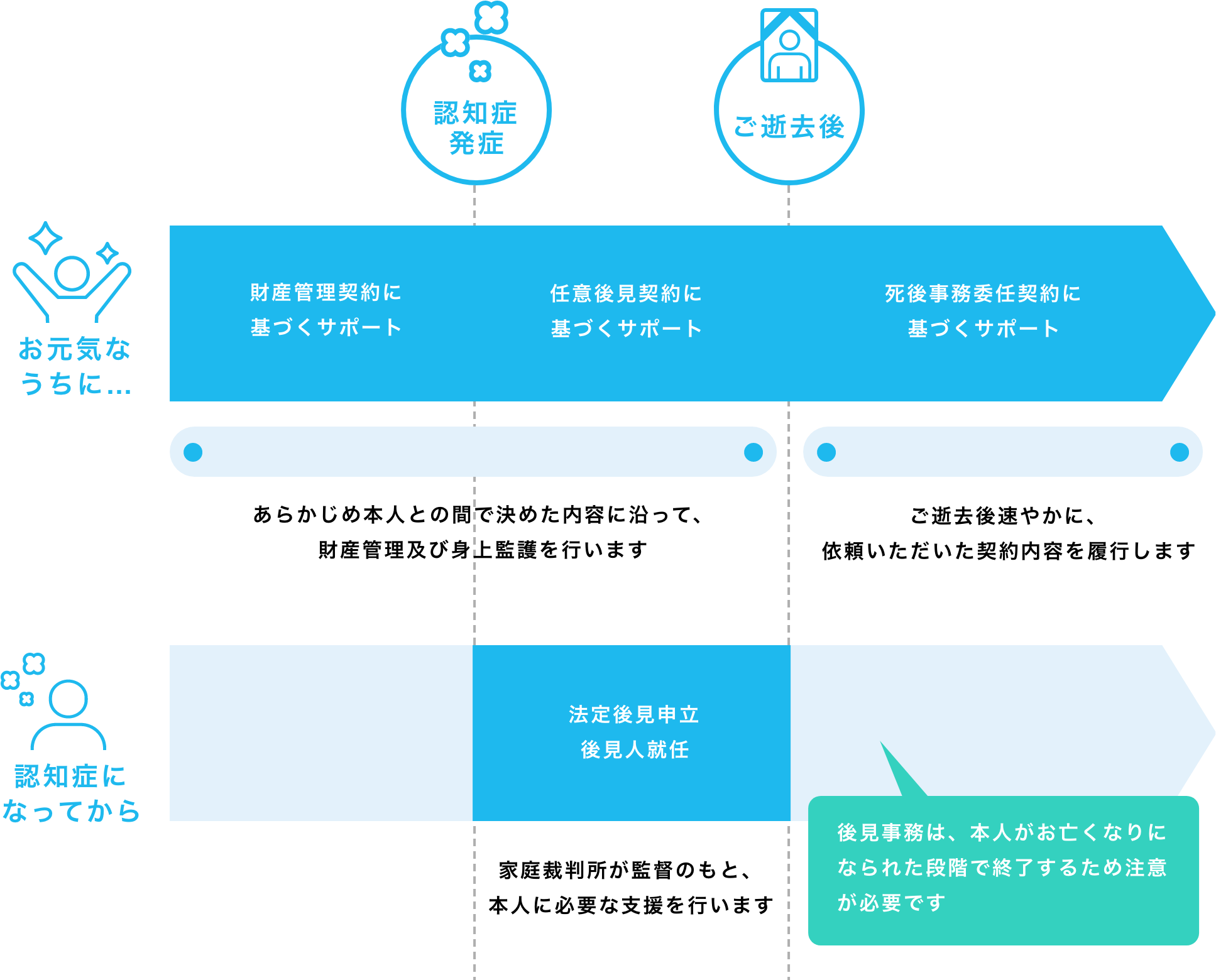 OurVision