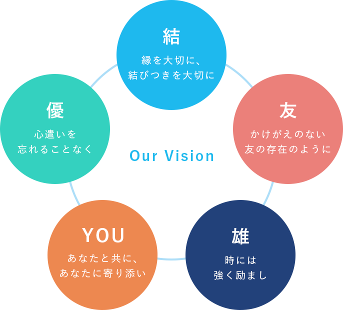 OurVision