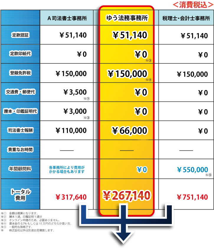 価格比較