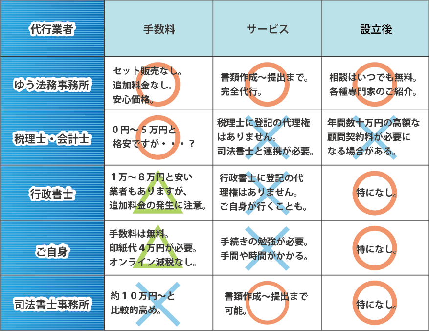 比較表まとめ